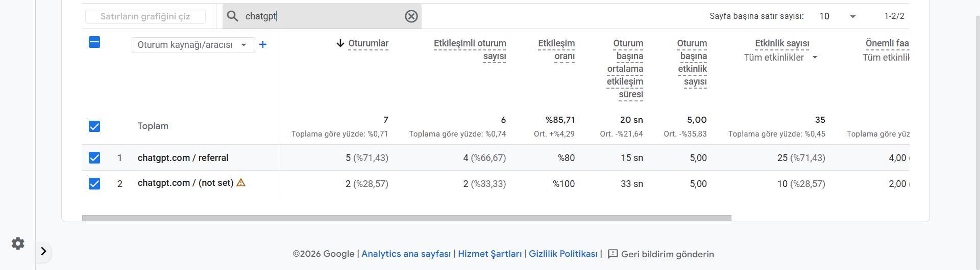 ga4-chatgpt-e1769819560192 yapay zeka seo